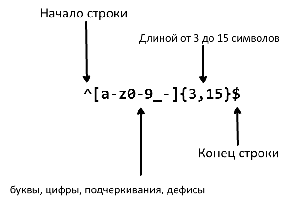 Регулярные выражения (regexp)